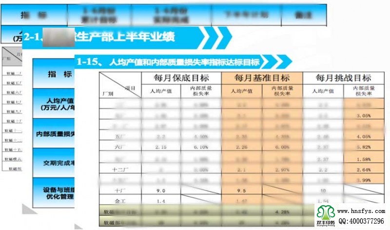 雙豐印務(wù)績效激勵(lì)系統(tǒng)學(xué)習(xí)中