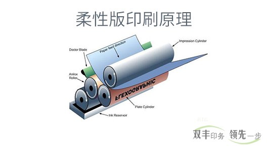 柔板印刷和凹版印刷有什么區(qū)別？各有什么特點？